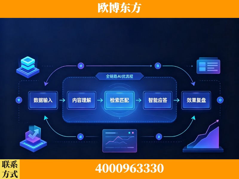 宿迁-领先布局：于2024年初开启GEO业务的公司